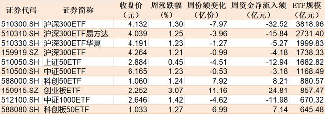 晕了晕了!沪指站稳3500点了,这个板块竟还在横盘!机构借ETF进场已狂买超130亿元 晕了晕了!沪指站稳3500点了,这个板块竟还在横盘!机构借ETF进场已狂买超130亿元