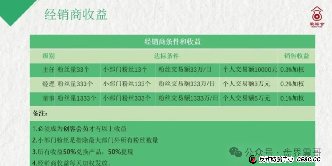 竞拍盘大崩盘:同类模式的荣裕合资金盘骗局,已经开始崩盘倒计时 竞拍盘大崩盘:同类模式的荣裕合资金盘骗局,已经开始崩盘倒计时