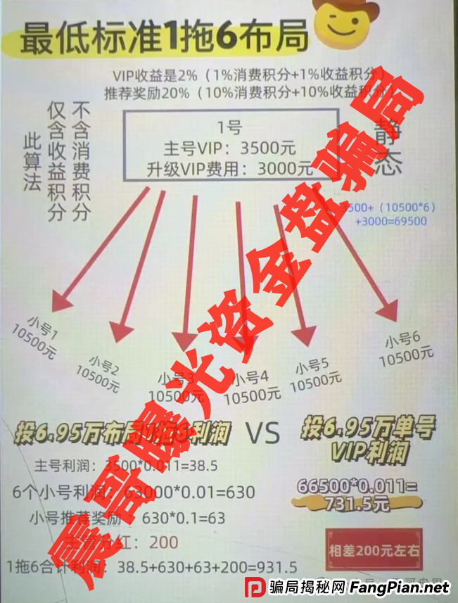 易无界资金盘骗局,操盘手圈钱三亿,即将崩盘跑路! 易无界资金盘骗局,操盘手圈钱三亿,即将崩盘跑路!