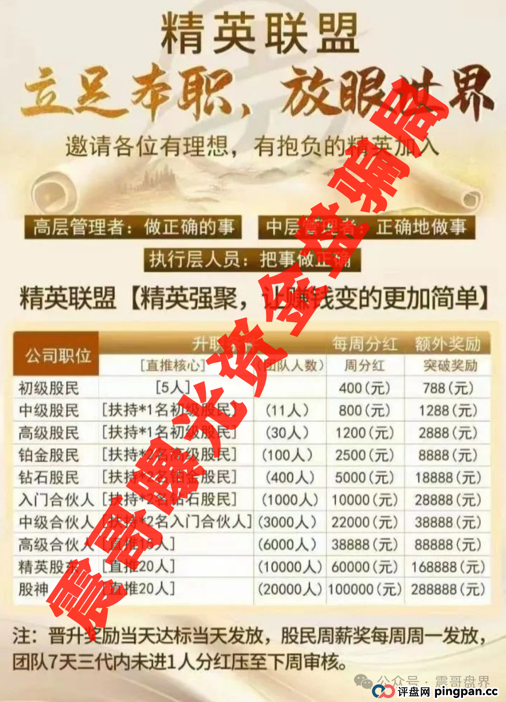 精英联盟（又名：建银国际）跟单资金盘骗局，已经单割会员，即将崩盘跑路