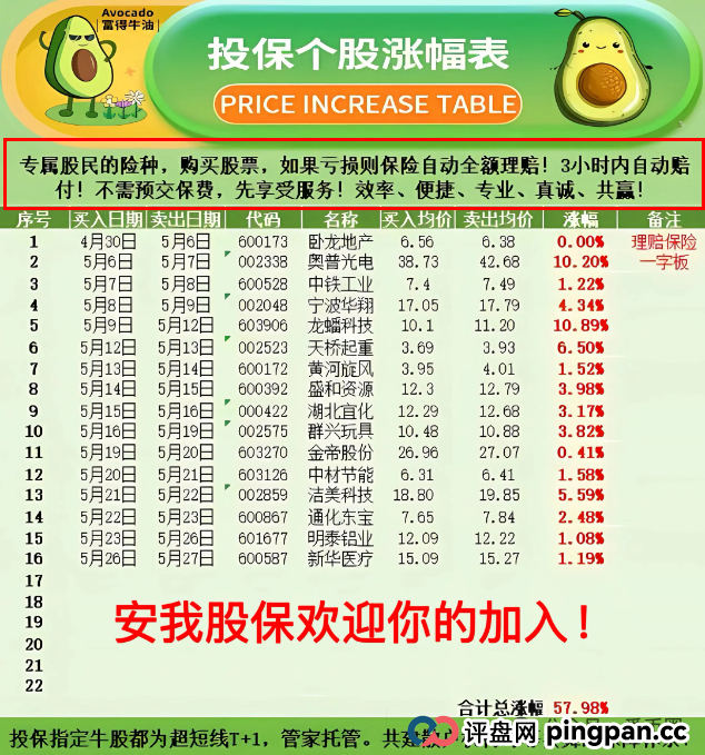 香港安我股保股票跟单资金盘骗局揭秘:圈钱过亿!即将崩盘,血本无归! 香港安我股保股票跟单资金盘骗局揭秘:圈钱过亿!即将崩盘,血本无归!