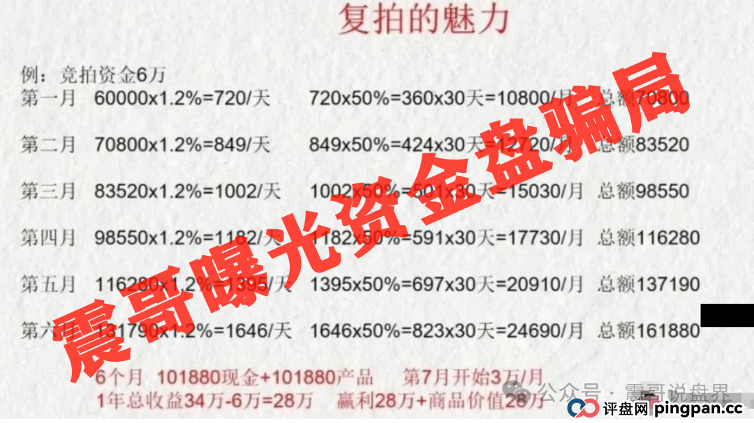 深圳惊现上亿资金盘,荣裕合日息1%,又将导致多少人家庭破碎 深圳惊现上亿资金盘,荣裕合日息1%,又将导致多少人家庭破碎