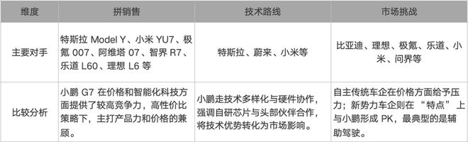 重磅产品G7终上市，小鹏迎来关键之战｜车圈脉动 Vol.2