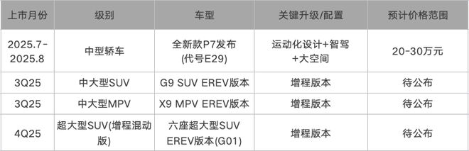 重磅产品G7终上市，小鹏迎来关键之战｜车圈脉动 Vol.2