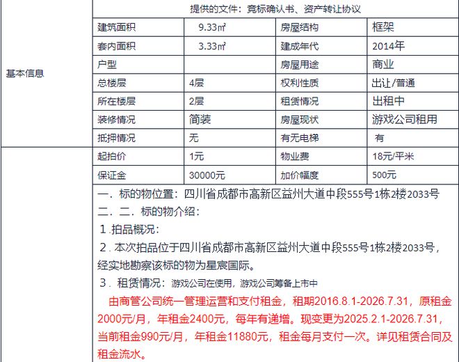 年租金约1.2万元！成都3平方米迷你商铺1元起拍，经139轮竞价，超11万元成交