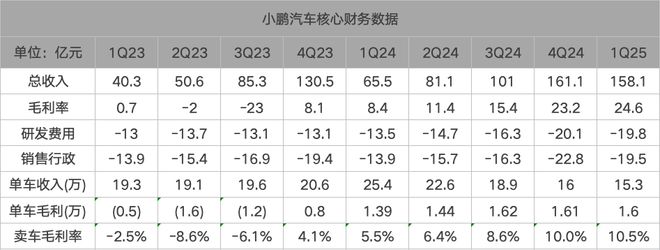 重磅产品G7终上市，小鹏迎来关键之战｜车圈脉动 Vol.2