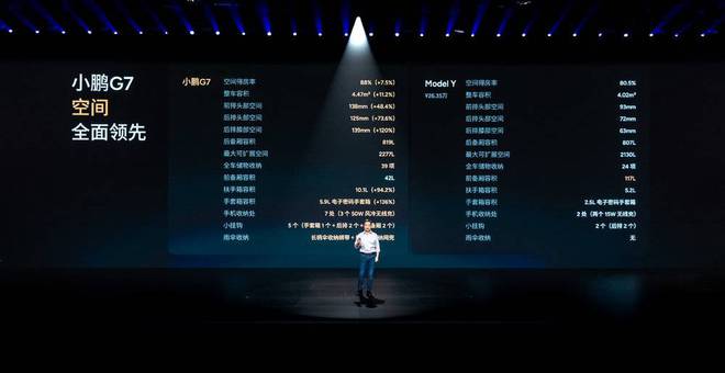 重磅产品G7终上市，小鹏迎来关键之战｜车圈脉动 Vol.2