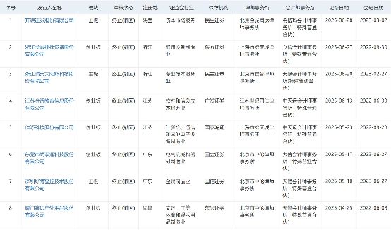 “新三板之王”,没叩开A股IPO的大门 “新三板之王”,没叩开A股IPO的大门