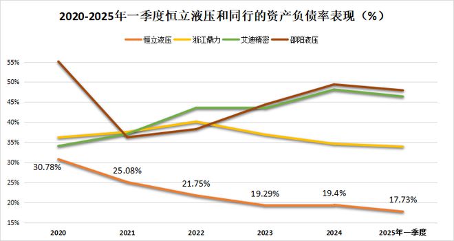 打破垄断，恒立液压，茅台的替身！
