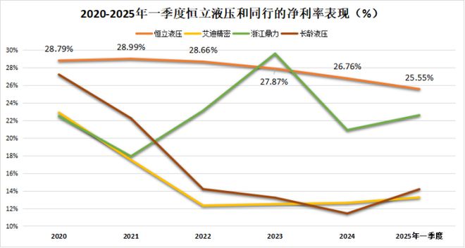 打破垄断，恒立液压，茅台的替身！