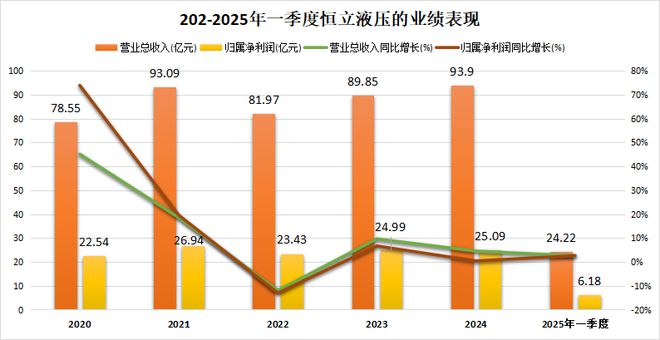 打破垄断，恒立液压，茅台的替身！