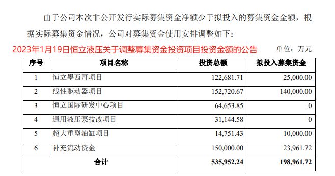打破垄断，恒立液压，茅台的替身！