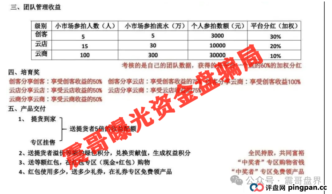 易无界又来了!震哥带你扒皮这个换汤不换药的韭菜盘 易无界又来了!震哥带你扒皮这个换汤不换药的韭菜盘