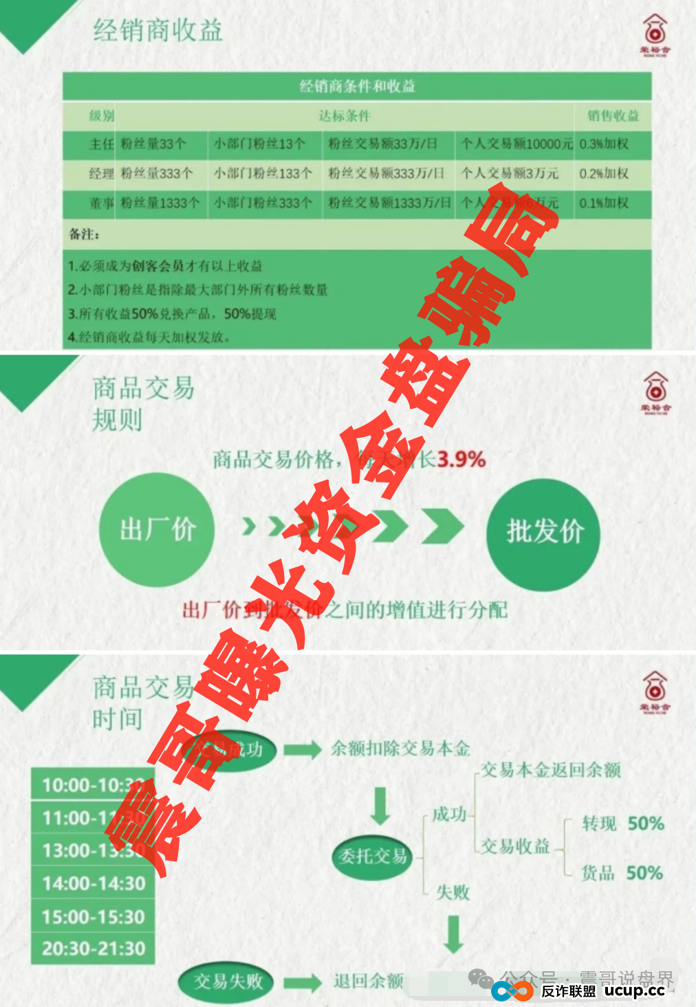 荣裕合（荣裕易拍）：震哥带你扒一扒这个300%收益的坑
