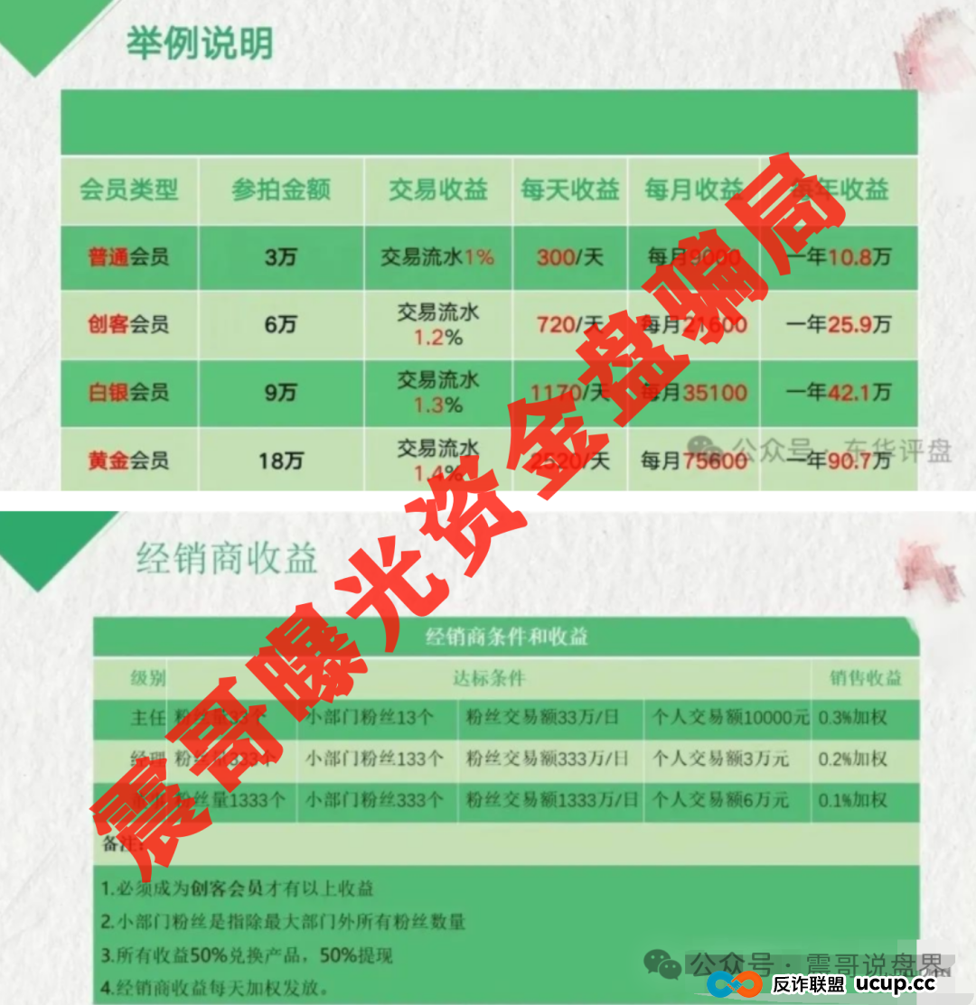 荣裕合（荣裕易拍）：震哥带你扒一扒这个300%收益的坑