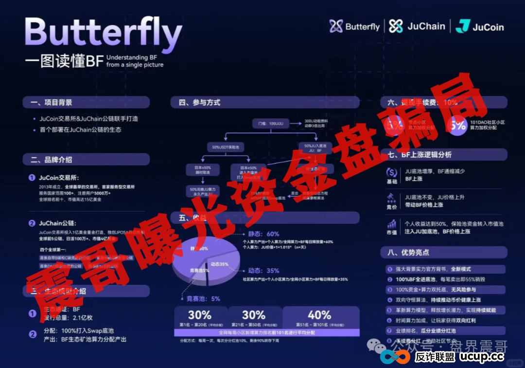 聚币蝴蝶生态/大气资本/粤港澳APP资金盘骗局暴雷预警! 聚币蝴蝶生态/大气资本/粤港澳APP资金盘骗局暴雷预警!