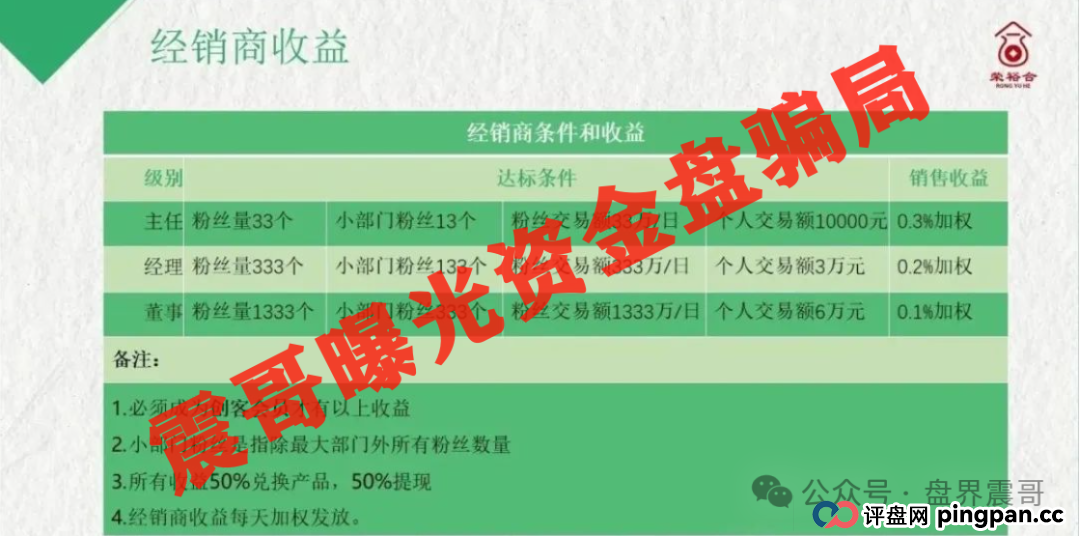 荣裕合要完蛋了!跟鑫慷嘉一模一样的百亿骗局,老司机震哥告诉你这些要命信号 荣裕合要完蛋了!跟鑫慷嘉一模一样的百亿骗局,老司机震哥告诉你这些要命信号