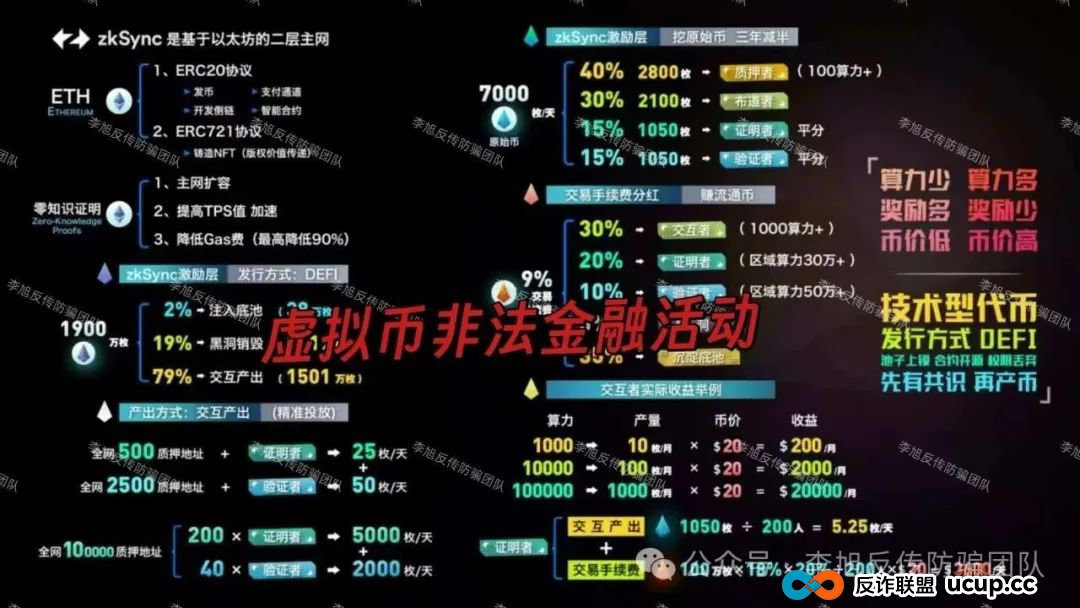 速来避雷!新骗局上线!警惕这11个项目涉嫌非法集资、传销诈骗!骗子又抛诱饵了! 速来避雷!新骗局上线!警惕这11个项目涉嫌非法集资、传销诈骗!骗子又抛诱饵了!