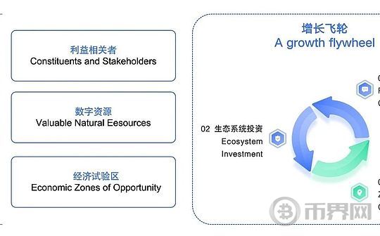 Web3行业的终局是构建一个网络国家？