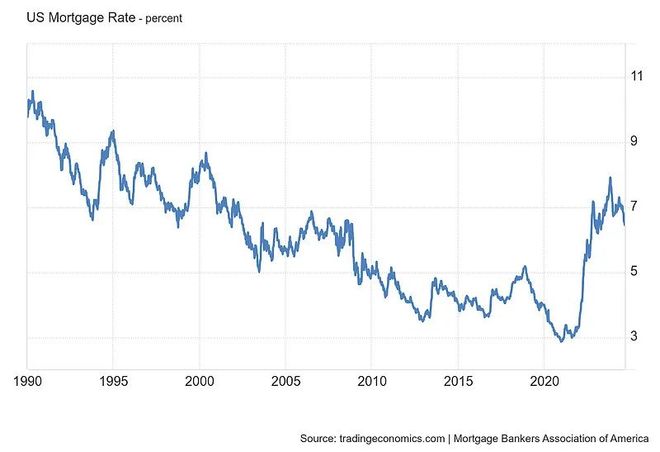 恒大退市之际,巴菲特在疯狂买入地产股 恒大退市之际,巴菲特在疯狂买入地产股