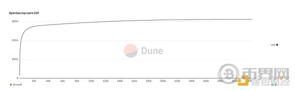 面向加密原生 vs. 面向加密关联的构建之道 面向加密原生 vs. 面向加密关联的构建之道
