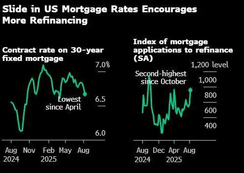 恒大退市之际,巴菲特在疯狂买入地产股 恒大退市之际,巴菲特在疯狂买入地产股