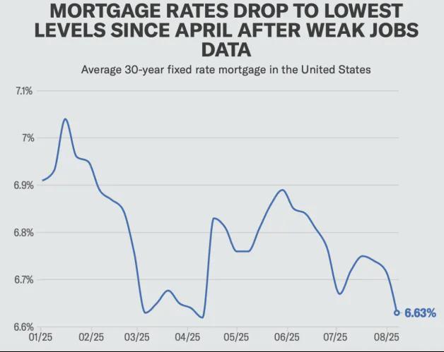 恒大退市之际,巴菲特在疯狂买入地产股 恒大退市之际,巴菲特在疯狂买入地产股