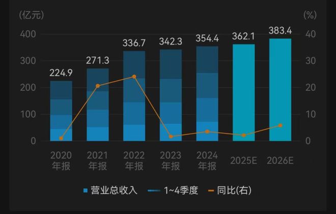 恒大退市之际,巴菲特在疯狂买入地产股 恒大退市之际,巴菲特在疯狂买入地产股