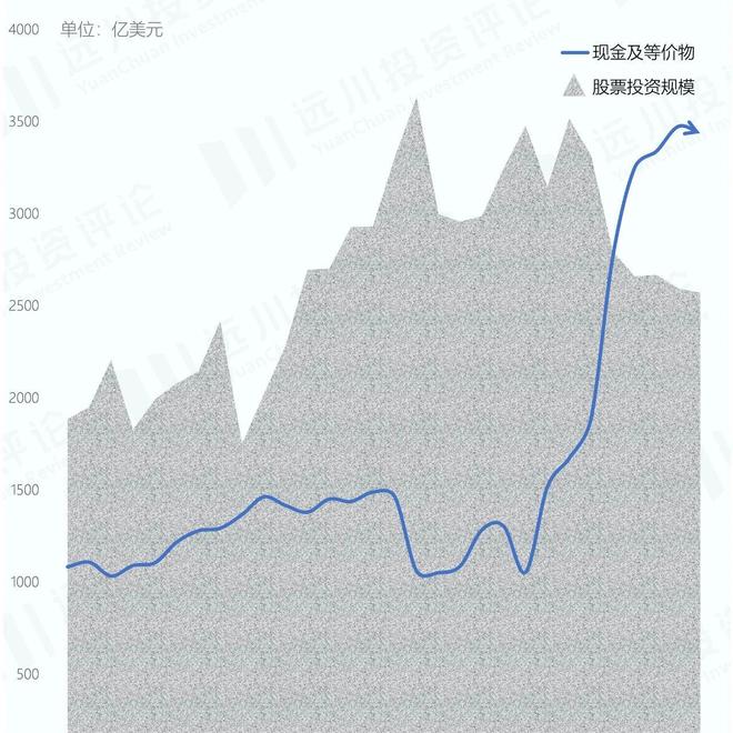 巴菲特宣布放手后,伯克希尔的股票投资长啥样? 巴菲特宣布放手后,伯克希尔的股票投资长啥样?