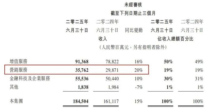 AI「带飞」腾讯业绩