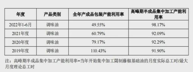 四川夫妻卖油年入6亿,要IPO 四川夫妻卖油年入6亿,要IPO