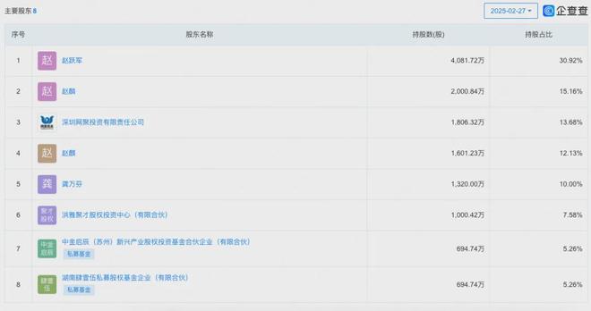 四川夫妻卖油年入6亿,要IPO 四川夫妻卖油年入6亿,要IPO
