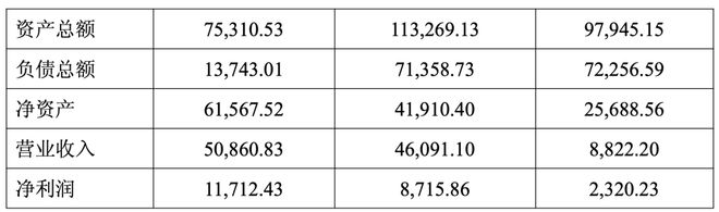 溢价超640%！正帆科技拿下汉京半导体控股权
