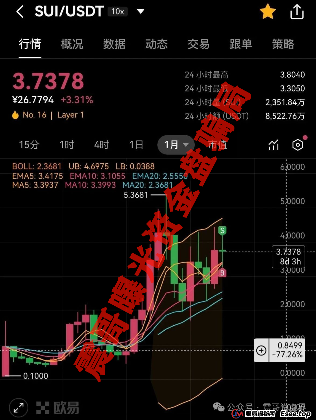 Suipor流动性协议：震哥带你扒一扒这个资金盘的套路