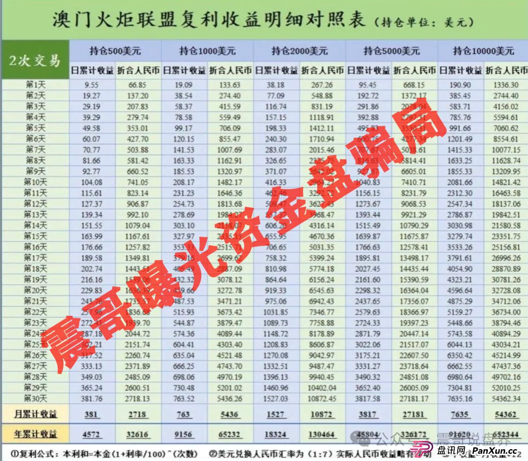 澳门辉煌火炬联盟资金盘,李逸川圈钱过亿,单割会员即将崩盘 澳门辉煌火炬联盟资金盘,李逸川圈钱过亿,单割会员即将崩盘