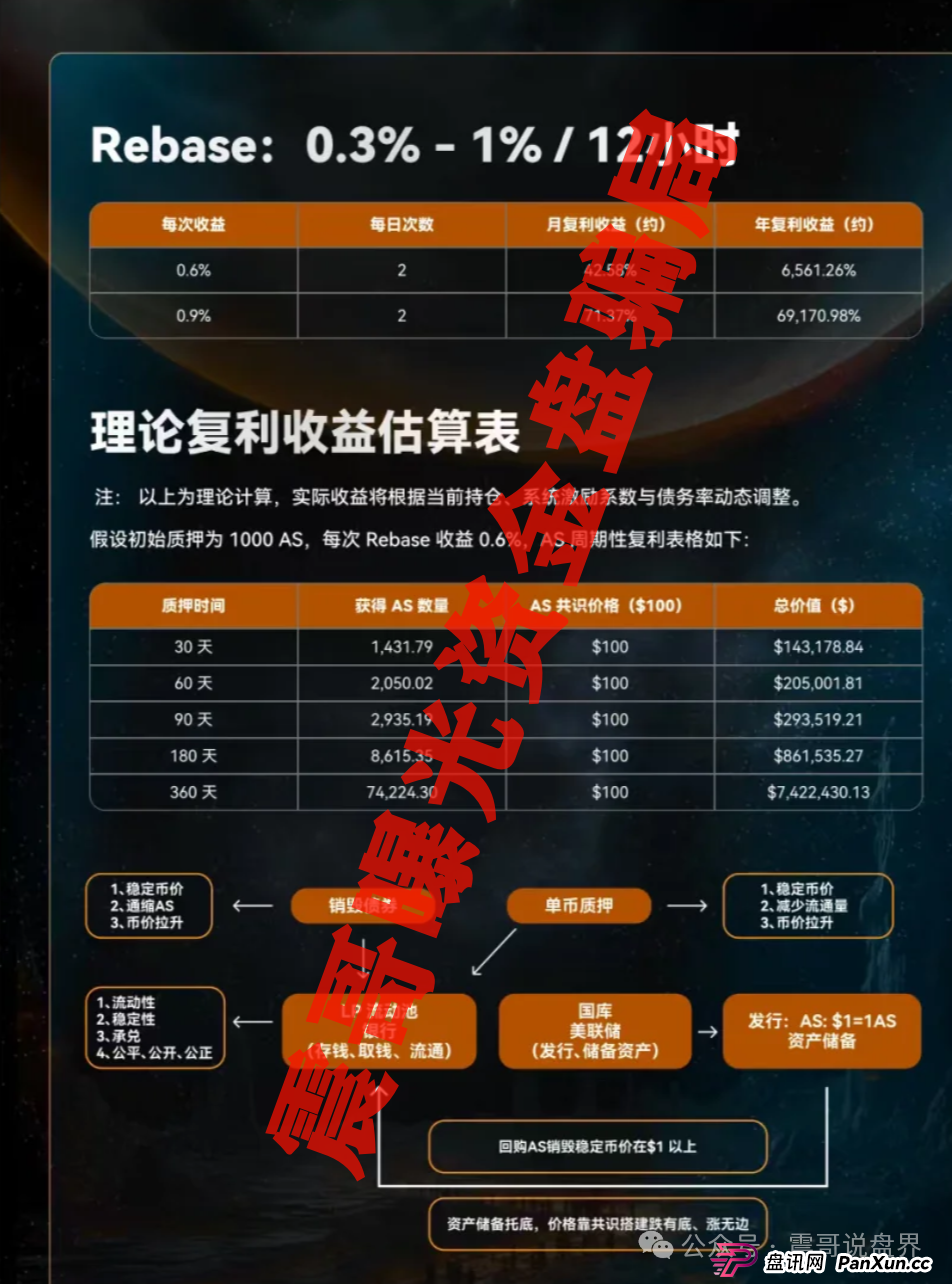 AKAS质押资金盘骗局，圈钱过亿即将崩盘跑路