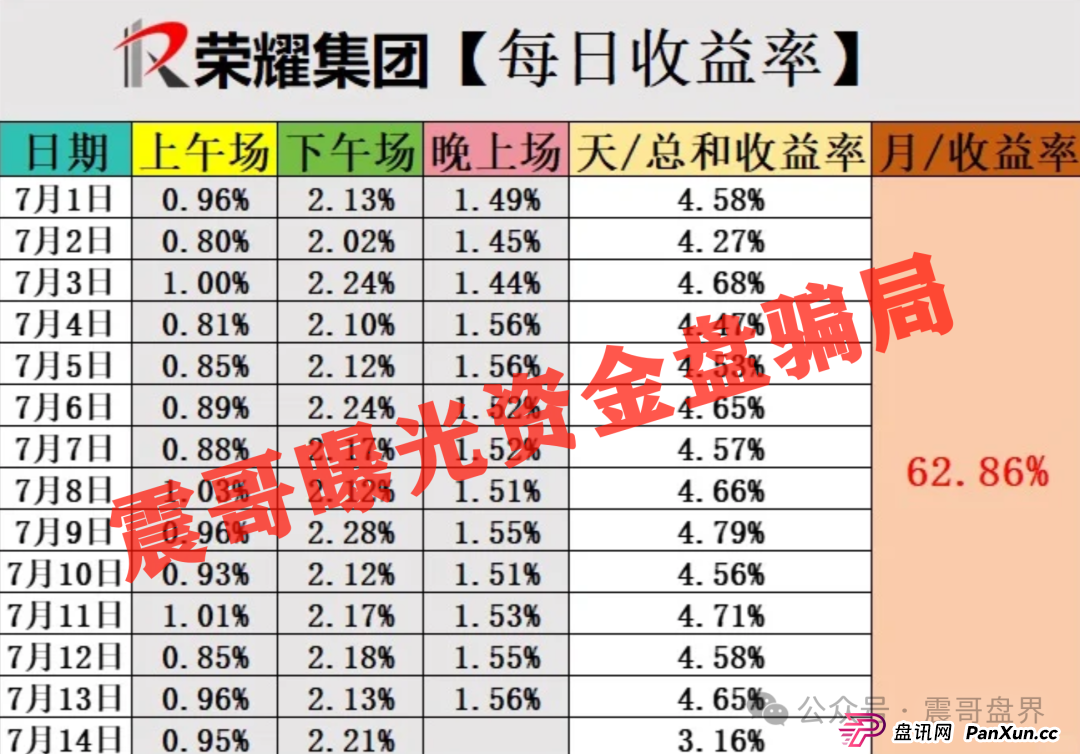 荣耀集团（嘉悦国际）跟单资金盘骗局，泡沫过大，高度预警
