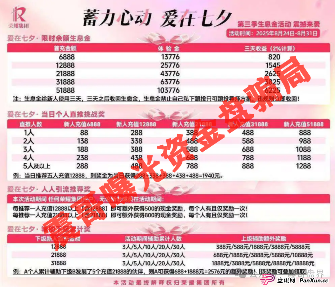 荣耀集团（嘉悦国际）跟单资金盘骗局，泡沫过大，高度预警