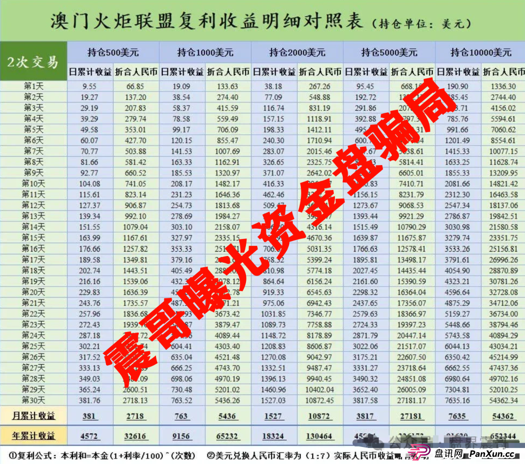 澳门辉煌火炬联盟资金盘,大量单割会员,骗局即将崩盘 澳门辉煌火炬联盟资金盘,大量单割会员,骗局即将崩盘