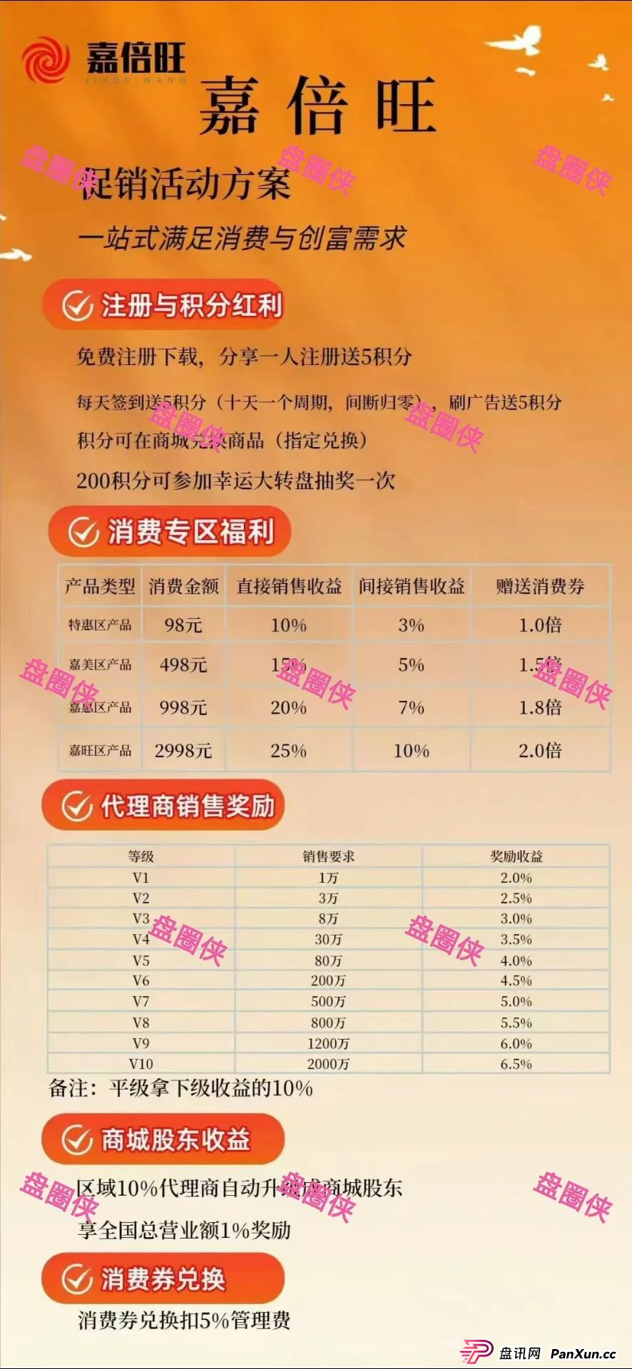 8月28日：最新资金盘项目骗局曝光，嘉倍旺商城，夕阳红满天，乐施会等随时可能卷钱跑路