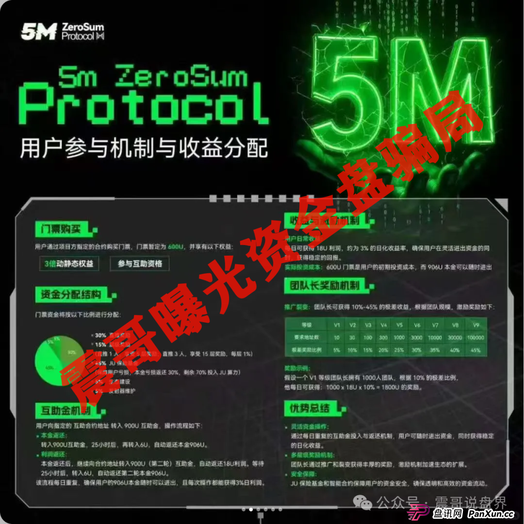聚币5M协议生死劫：震哥深度拆解日息3%背后的致命陷阱