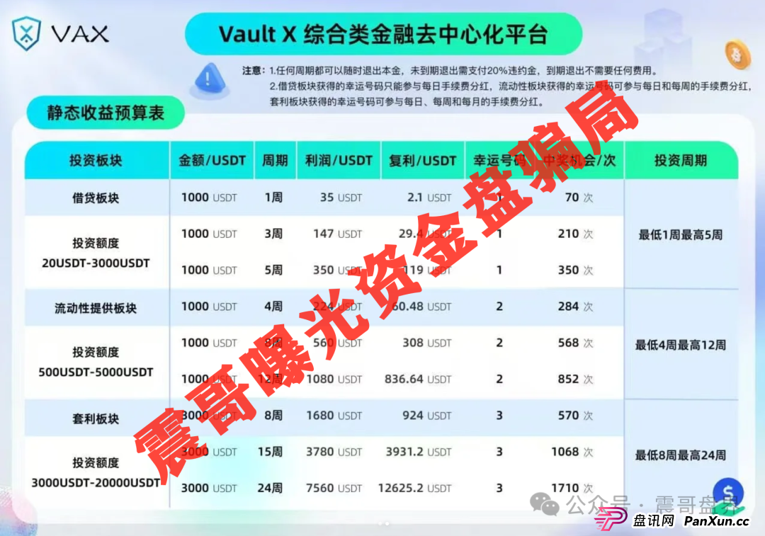 震哥带你扒皮VaultX(VAX):这波韭菜割得也太狠了吧! 震哥带你扒皮VaultX(VAX):这波韭菜割得也太狠了吧!