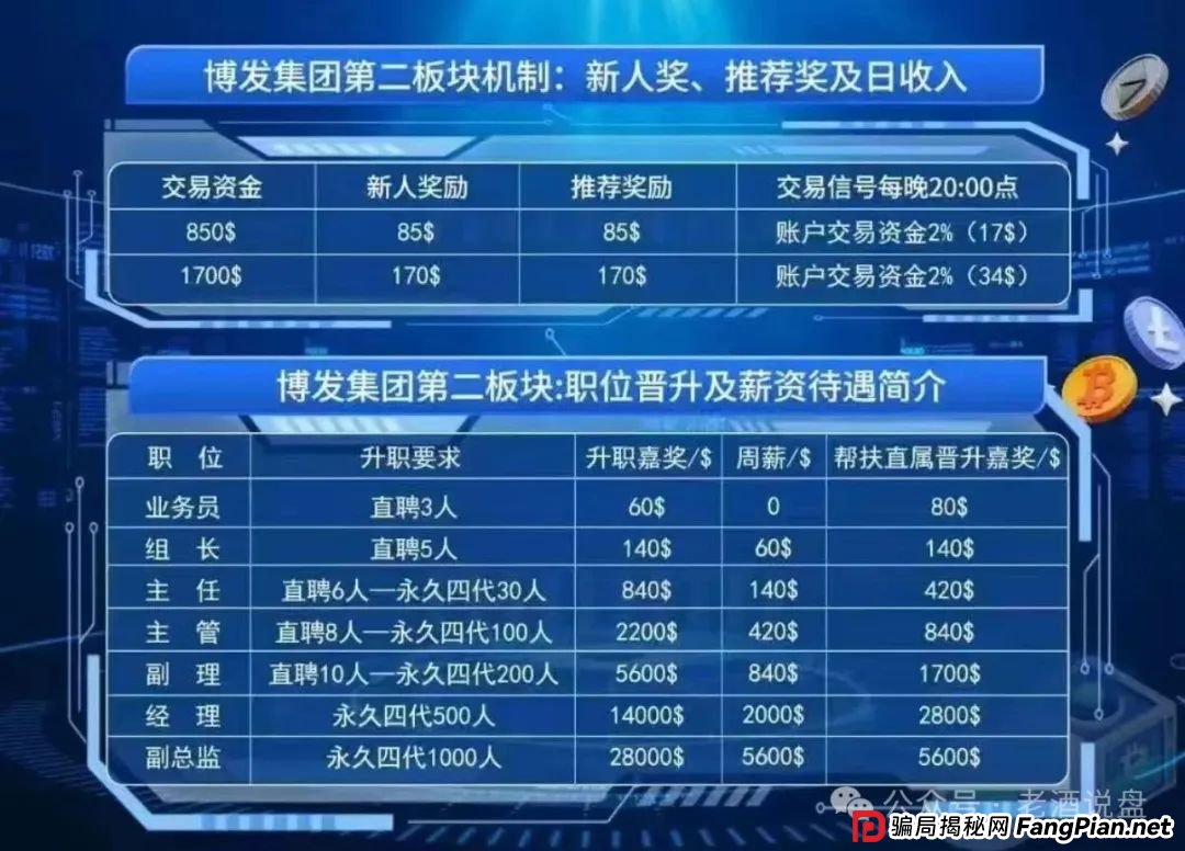 紧急预警:BF 博发文化传播集团涉嫌骗局,即将全线崩盘,数万会员出路何在? 紧急预警:BF 博发文化传播集团涉嫌骗局,即将全线崩盘,数万会员出路何在?