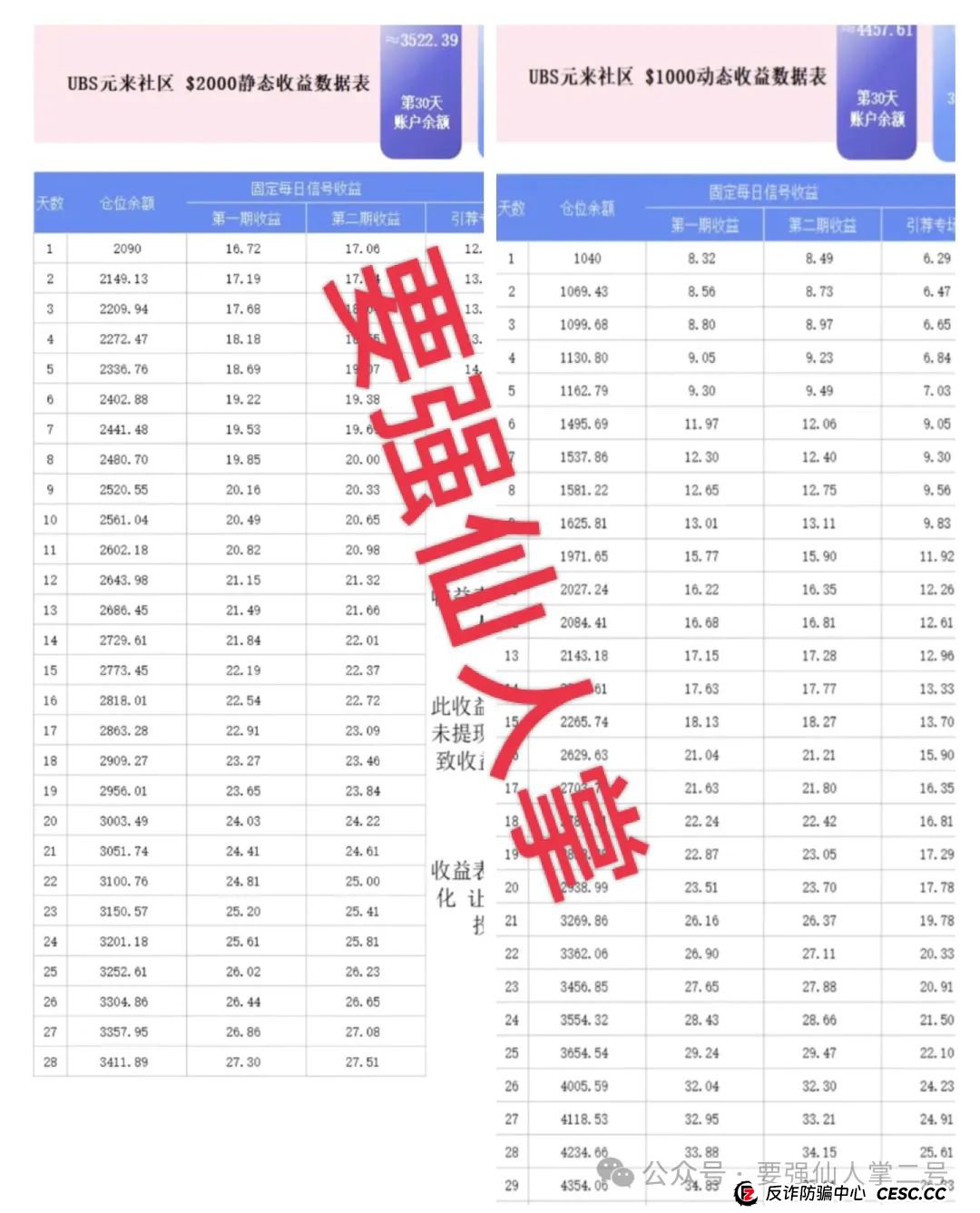 警惕!元来社区UBS跟单类资金盘骗局,看似正规,实则杀猪盘骗局,别让财富梦碎! 警惕!元来社区UBS跟单类资金盘骗局,看似正规,实则杀猪盘骗局,别让财富梦碎!