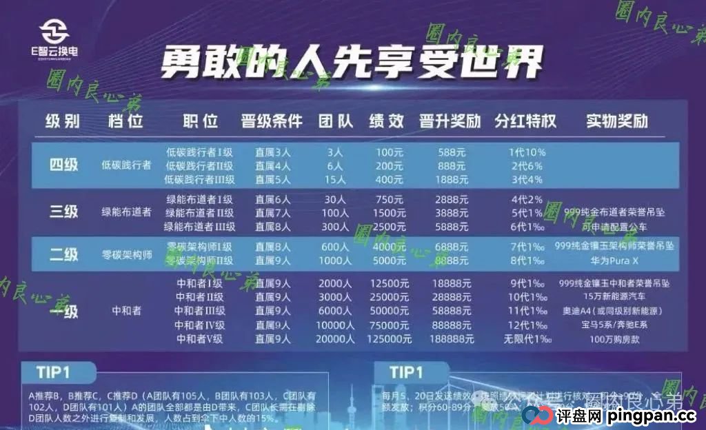 e智云换电投资10000靠谱吗？新能源外衣下，E智云换电骗局包装，注意警惕。