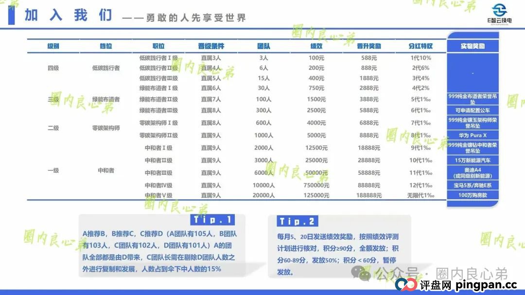 e智云换电投资10000靠谱吗？新能源外衣下，E智云换电骗局包装，注意警惕。