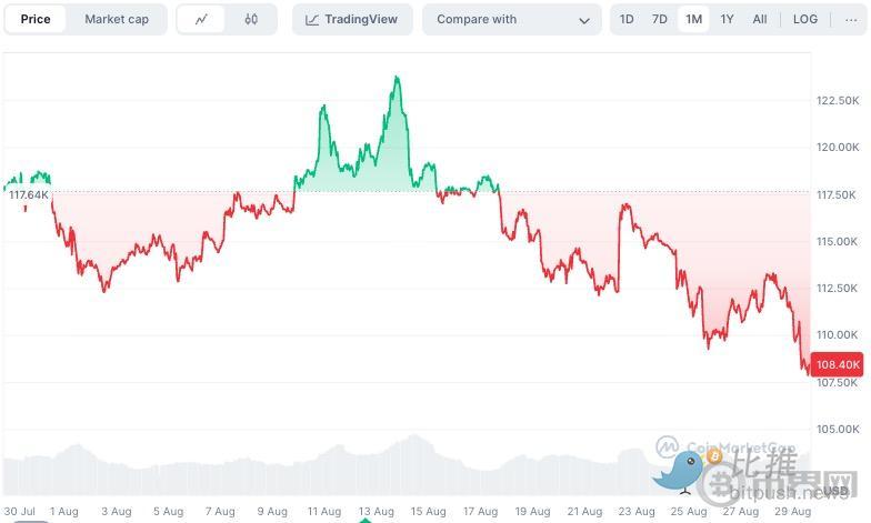 “地狱九月”来袭:比特币迎来最残酷月份 “地狱九月”来袭:比特币迎来最残酷月份