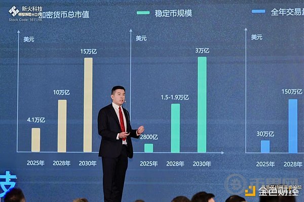 新火科技CEO翁晓奇发布新火科技全新战略规划 构建亚洲最大的私行级数字资产管家