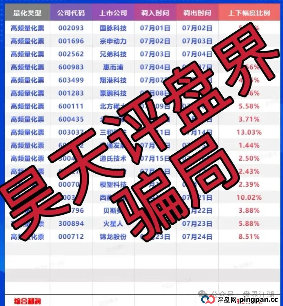 百域量化是不是正规公司?百域量化股票跟单类资金盘骗局，操盘手圈钱过千万，部分团队已经撤离，高度预警，即将崩盘跑路！
