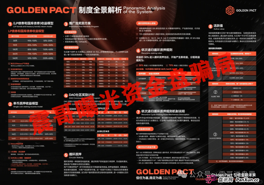 Golden Pact黄金协议：别被这“金融创新”忽悠瘸了！